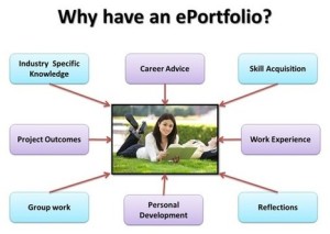 E-portfolios For College Students